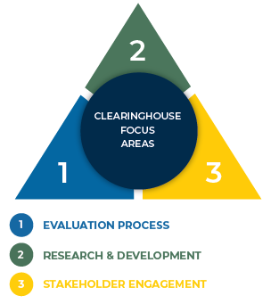 Core Focus Areas